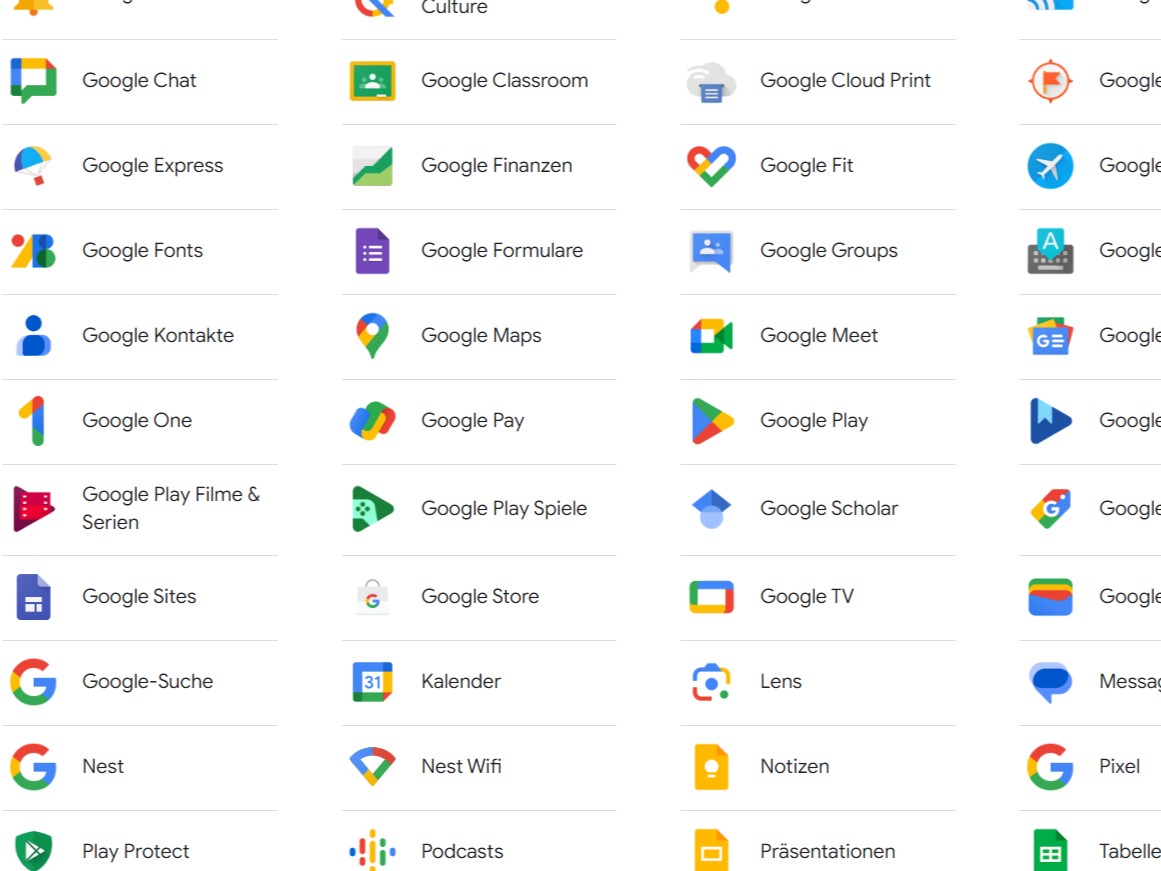 Die praktischen Google Services